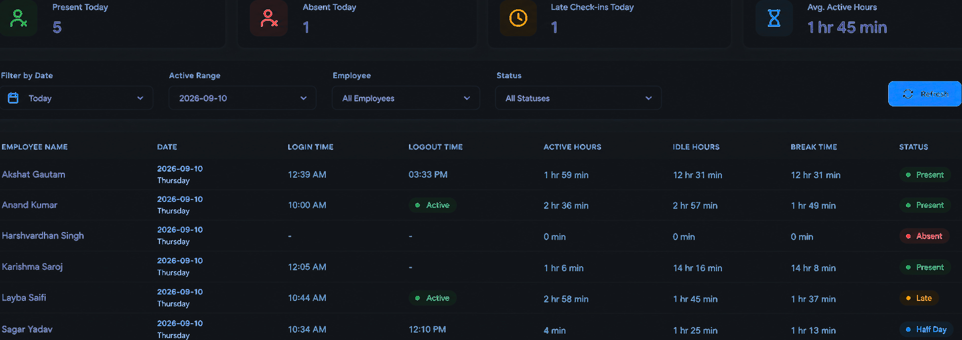 Shift Attendance & Working Hours Matrix