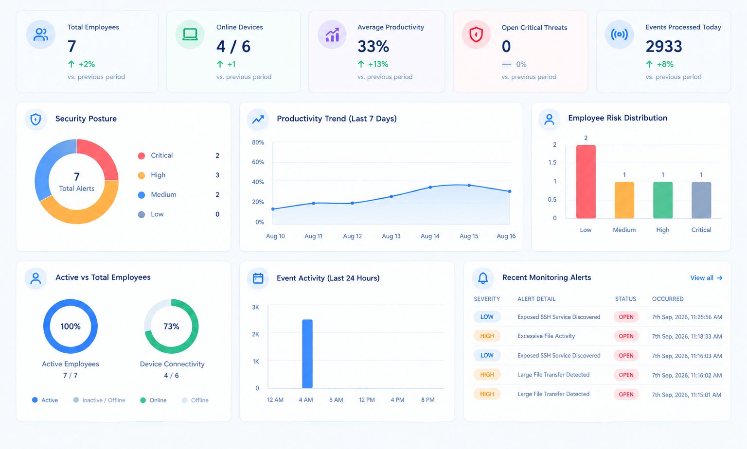 Sentinel Enterprise Unified Endpoint Console